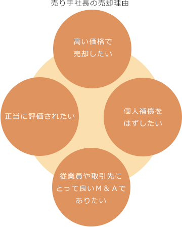 交渉上手になる