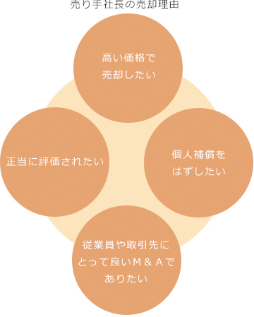 交渉上手になる